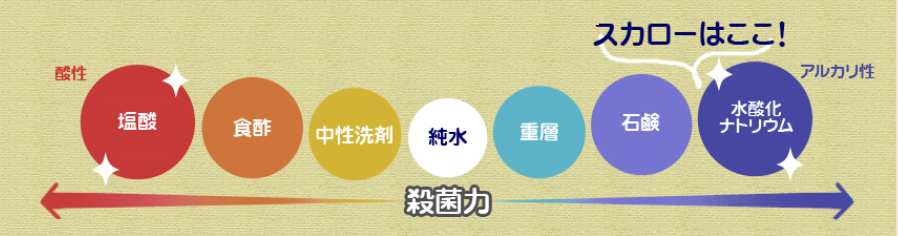 ベジクリーン150